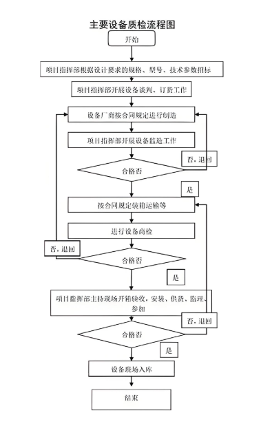 鄭州有機廢氣處理設備生產(chǎn)廠家車間質(zhì)檢流程