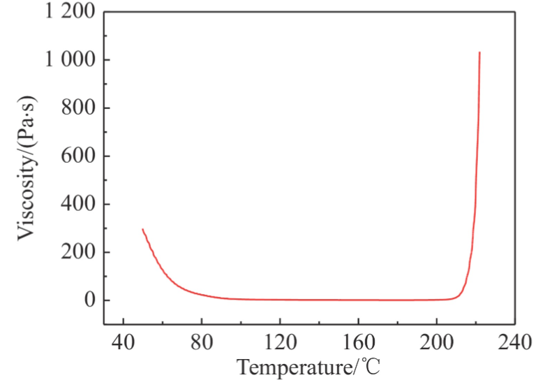 布袋除塵器濾袋耐溫極限曲線圖 PPS PTFE 玻璃纖維